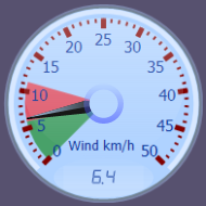 Wind Gauge